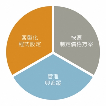 投幣式自助洗衣店